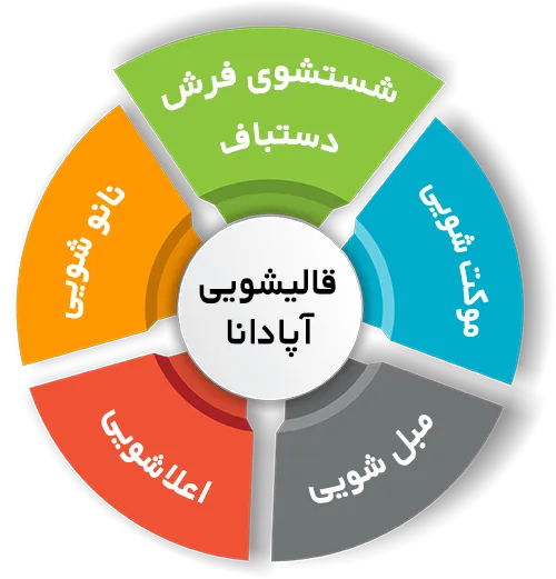 انواع خدمات در قالیشویی آپادانا